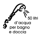 Ogni volta che è possibile, al posto del bagno scegliamo di FARE LA DOCCIA