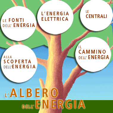 L'ALBERO DELL' ENERGIA 