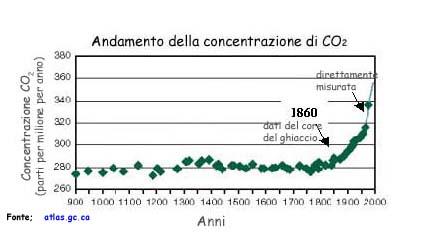 Clicca per approfondire