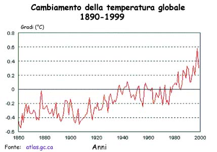 Clicca per approfondire